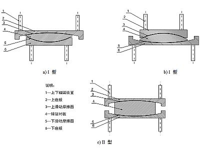 柳林县建筑摩擦摆隔震支座分类、标记、规格
