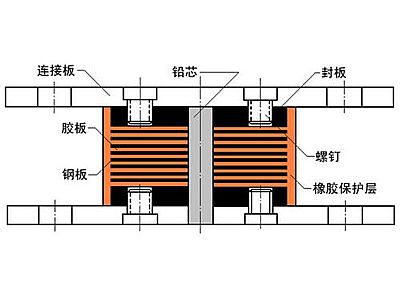 柳林县抗震支座施工-普通板式橡胶支座厂家